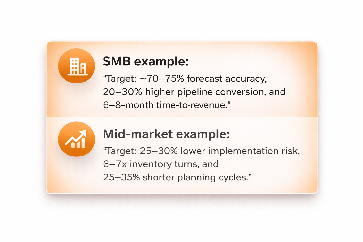 Client use case examples