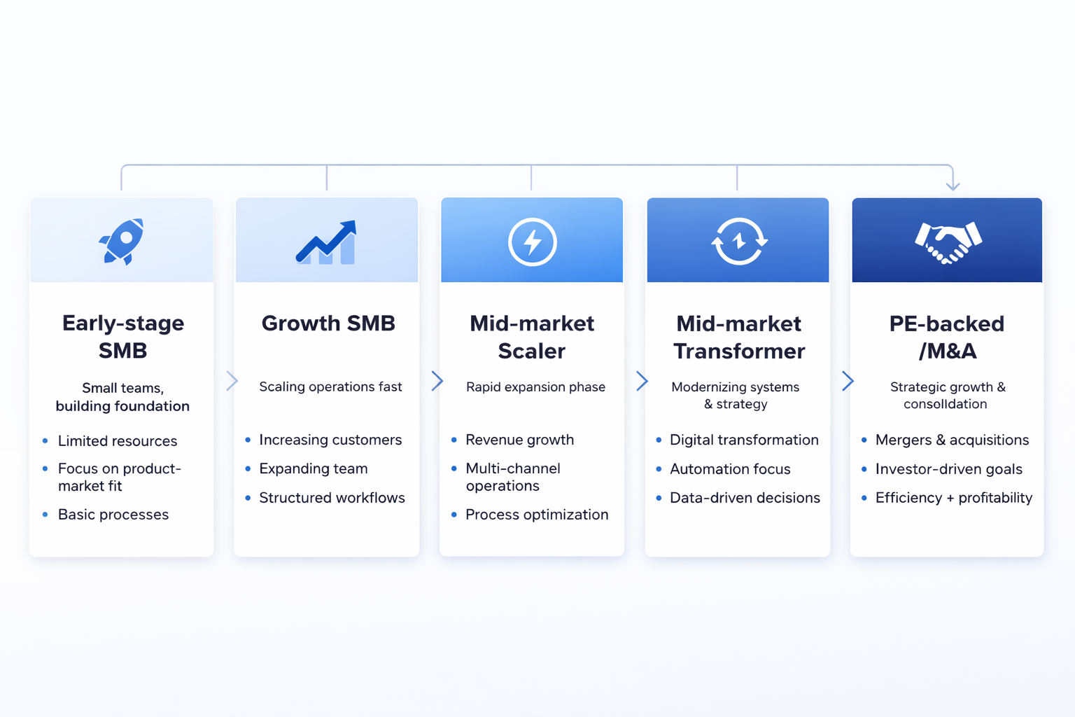 Growth table examples